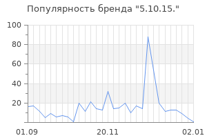 Популярность бренда 5 10 15