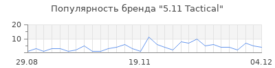 Популярность 5 11 tactical