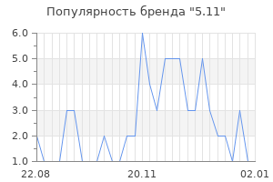 Популярность бренда 5 11