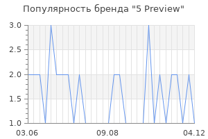 Популярность бренда 5 preview