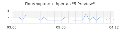 Популярность 5 preview