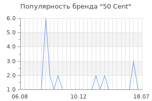 Популярность бренда 50 cent