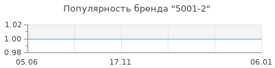 Популярность 5001-2