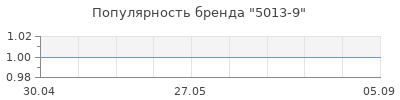 Популярность 5013-9