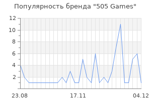 Популярность бренда 505 games