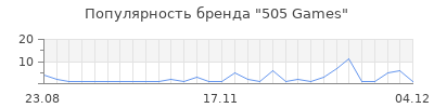 Популярность 505 games