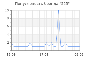 Популярность бренда 525
