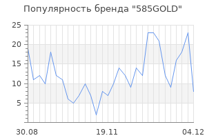 Популярность бренда 585GOLD