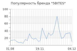 Популярность бренда 5bites