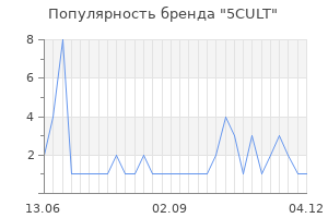 Популярность бренда 5CULT