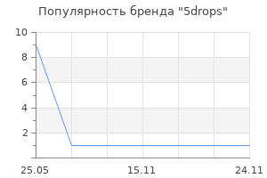 Популярность бренда 5drops
