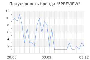 Популярность бренда 5preview