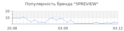 Популярность 5preview