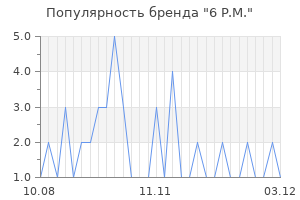 Популярность бренда 6 P.M.