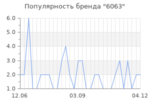 Популярность бренда 6063