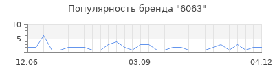 Популярность 6063