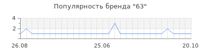 Популярность 63