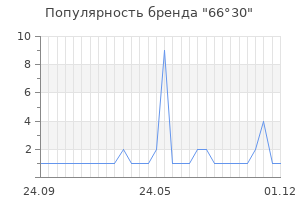 Популярность бренда 66 30
