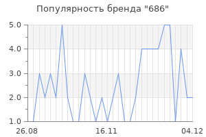 Популярность бренда 686