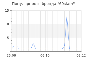 Популярность бренда 69slam