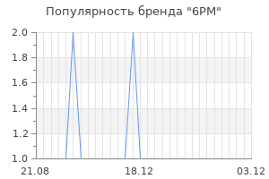 Популярность бренда 6pm