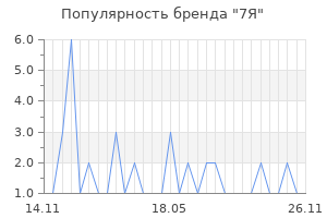 Популярность бренда 7я