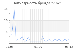 Популярность бренда 7.62