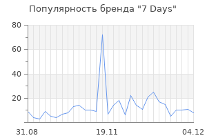 Популярность бренда 7 days