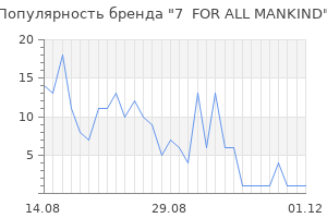 Популярность бренда 7 for all mankind