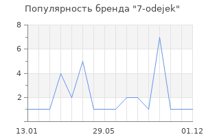 Популярность бренда 7-odejek