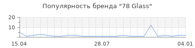 Популярность 78 Glass
