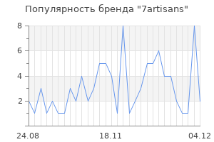 Популярность бренда 7artisans