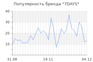 Популярность бренда 7days