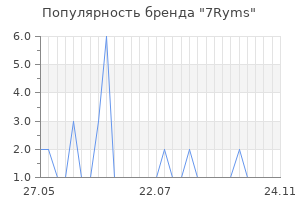 Популярность бренда 7Ryms