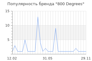 Популярность бренда 800 Degrees