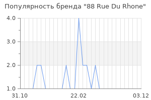 Популярность бренда 88 rue du rhone