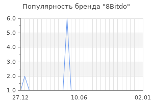 Популярность бренда 8bitdo