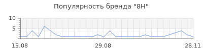 Популярность 8h