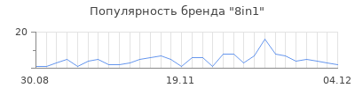 Популярность 8in1