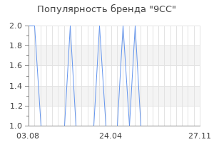 Популярность бренда 9сс