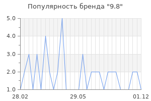 Популярность бренда 9 8