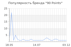 Популярность бренда 90 Points