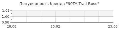 Популярность 90ta trail boss
