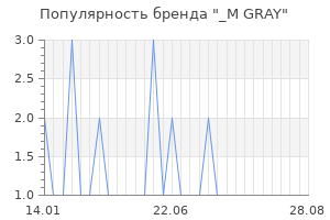Популярность бренда m gray