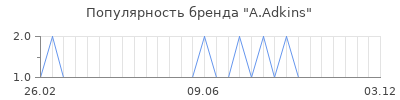 Популярность a adkins