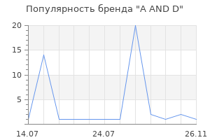 Популярность бренда A AND D
