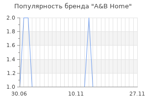Популярность бренда a b home