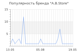 Популярность бренда A.B.Store