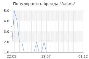Популярность бренда a d m