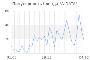 Популярность бренда a data